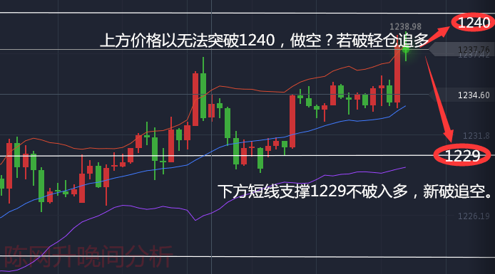 陈网升:5.16晚间黄金白银提莫队长轻装待发