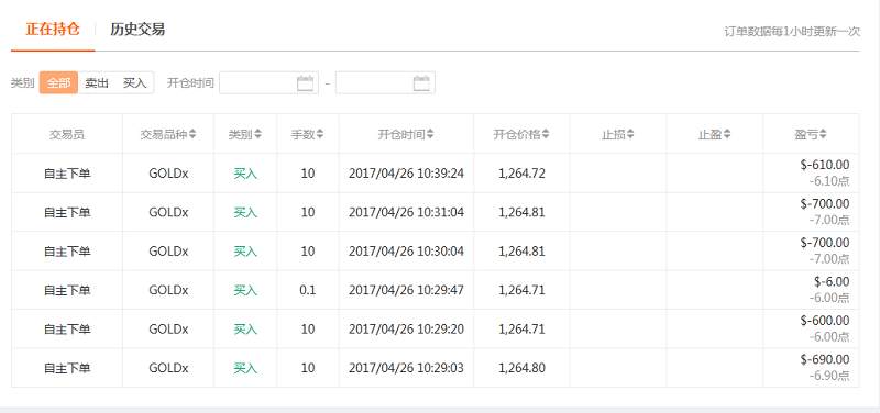 交易员洞察|6周收益61%赚12万$，他只是个无名小卒