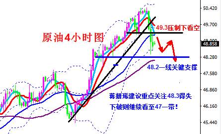 蒋妍琋：“小非农”及EIA再次强势来袭 黄金原油操作建议