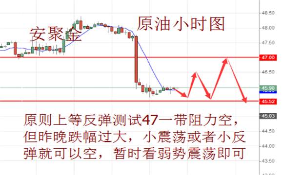 安聚金：6.8英国大选或将带动市场，今日黄金原油行情走势分析及操作建议