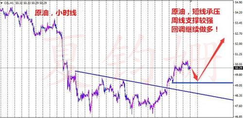 夏钧姗:4.4油价终结四连涨,今日原油白银是涨是跌?