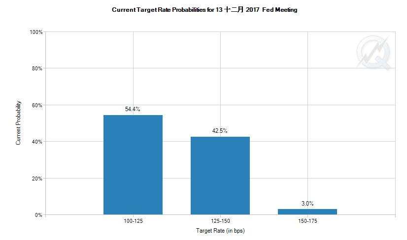 标普：美联储将以通胀疲软为由 暂停年内再次加息