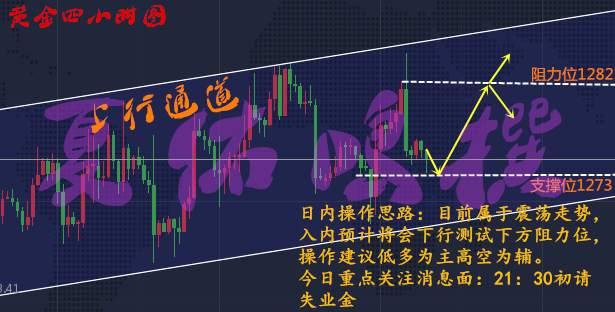 夏佑鸣：11.16黄金震荡行情不定静待初请，黄金还会涨吗？