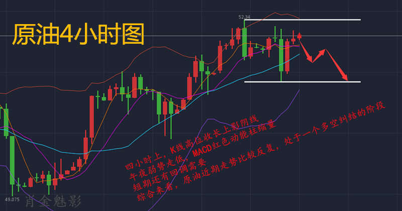 肖金魅影:10.18早评黄金空头不停原油EIA在即