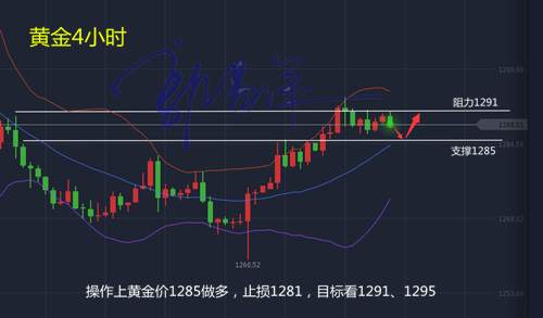 郭易洋：10.11凌晨美联储会议纪要，黄金行情如何？走势分析及策略