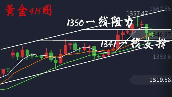 胡丁杰：黄金连续利多上涨，消息面炸到何时见顶？周一就看1342！
