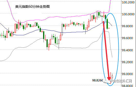 刚刚!欧元暴涨黄金暴跌 这两个法国人联手导演了一场奇案!