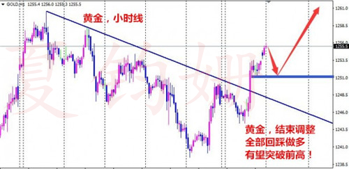 夏钧姗：4.4黄金看涨情绪高涨，黄金白银空单怎么办