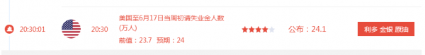 杨郎解盘：初请大于预期黄金原油获得支撑，把握机会反弹至1260高空