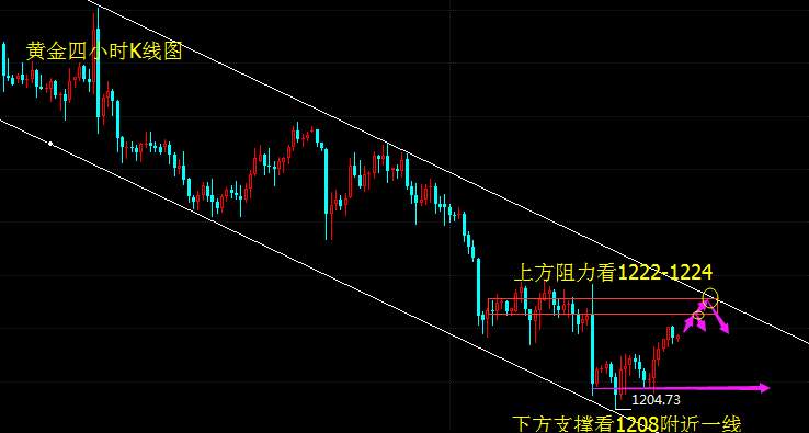 罗攻一：7.12黄金短线冲高后市黄金还会涨吗？晚间黄金走势分析