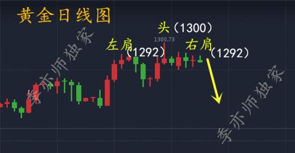 8.25耶伦讲话一出，黄金必定下跌，晚间精准策略