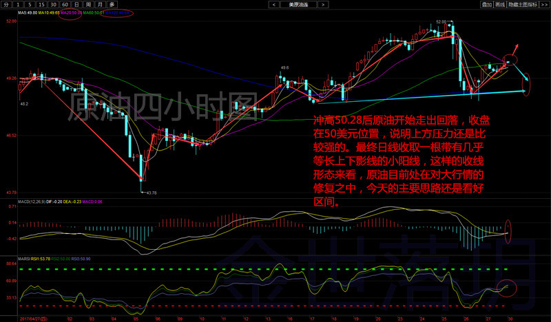金世落玥:5.30早评黄金高位上涨,原油中线布局 早间金油操作策略