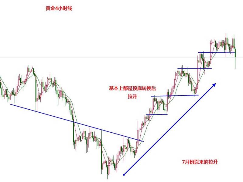 张新华：黄金日内将继续探底回升！英镑强势蓄能！