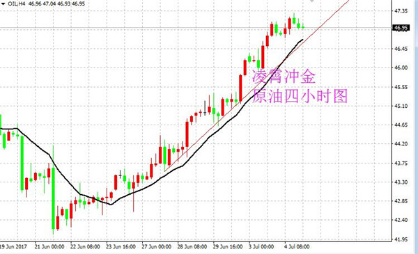 凌霄冲金:7.5黄金空头放缓,原油回撤继续看多