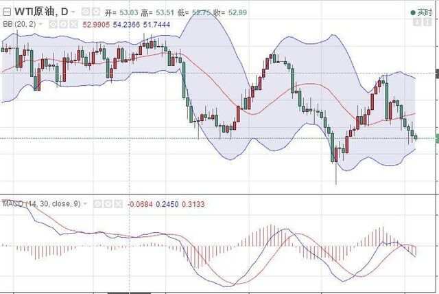 刘泽谈金：多国“拉黑”卡塔尔，原油又迎EIA来搅局！