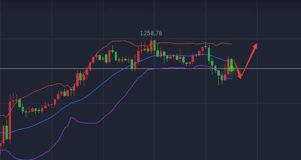 李盈丽：7.25晚间金评，黄金如何操作能否给你眼前一亮