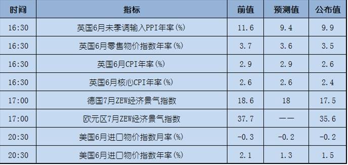 今日重点：黄金理应获撑，日内关注美国数据
