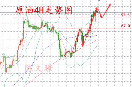 陈文暻：11.23黄金、原油日内走势分析，美元走弱避险情绪重燃