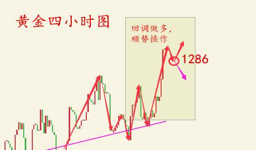 11.19-20何氏论金下周黄金行情走势分析，黄金空单被套怎么解套
