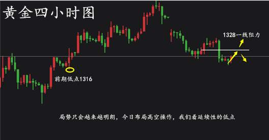 齐浩铭：9.14黄金略显迷茫，静待cpi影响！