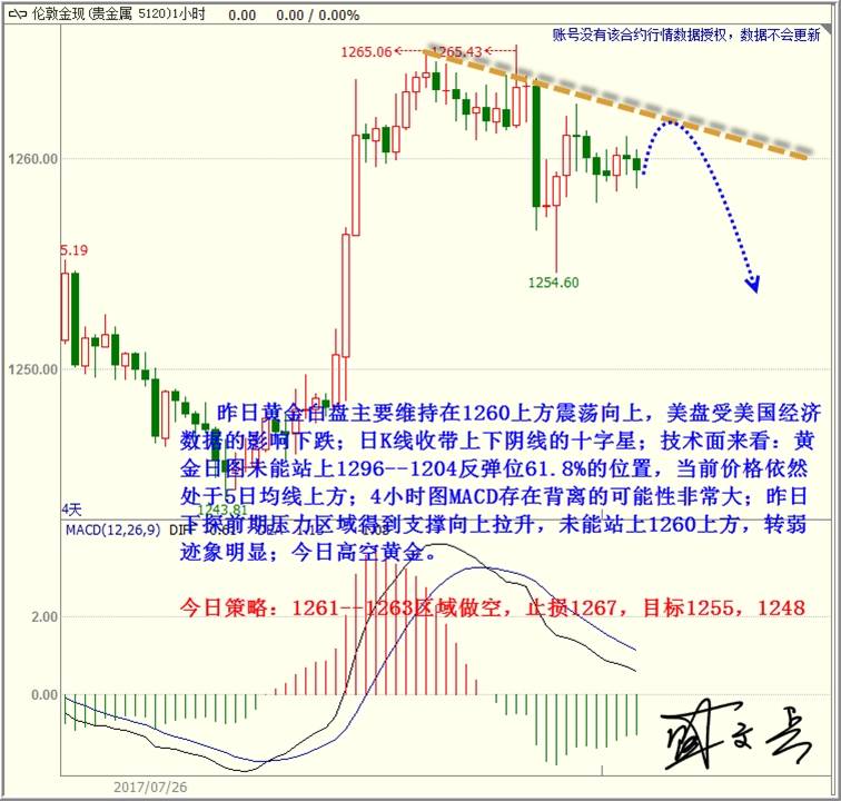 盛文兵：美国数据表现良好，黄金非美震荡下跌