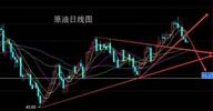 金昊论市：10.5调整结束倒锤头，金银油回踩还需空