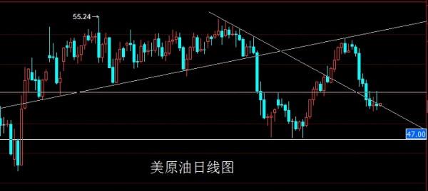 金世行者4月27日：区间波动待月线，金银短多高空