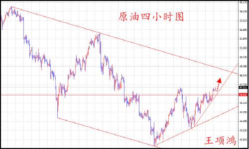 王项鸿：7.20原油反弹仍未结束，黄金现价1235直接多