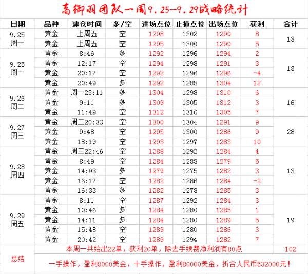 高御羽：黄金不赚100点敢称盈利？下周看1270惊天大逆转！