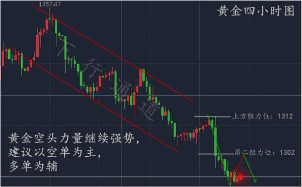 陈哲春：黄金是否已经筑底，黄金高位多单还有救吗？