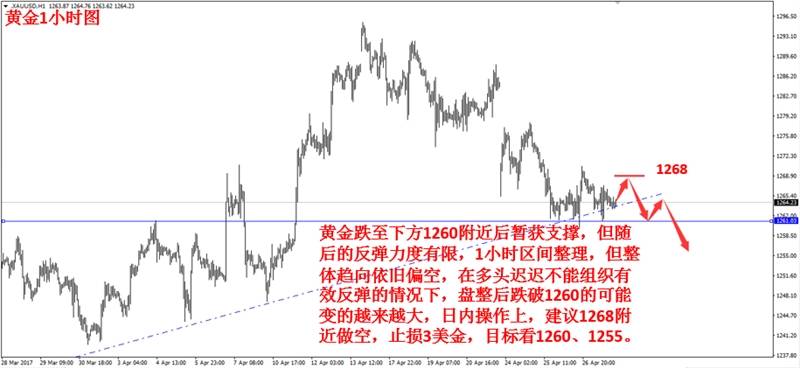 德拉基讲话鹰鸽交错 欧元冲高回落震荡加剧