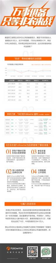 万事具备 只等非农来战  |  今晚非农你怎么看？