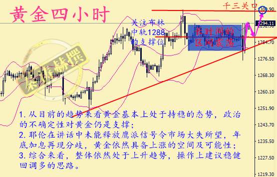 秦涛赫：耶伦放鸽支撑金价，8.28七夕黄金行情分析及解套