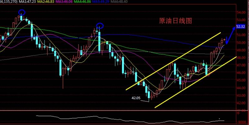 彩媛理财：技术基本面双重利好金价，金价为何高位盘整不涨？