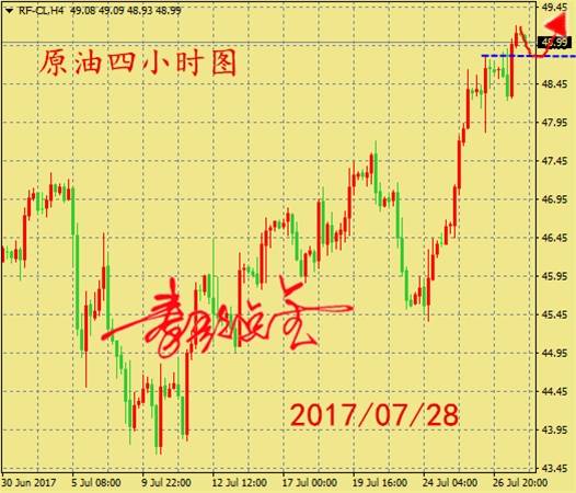 秦歌点金：7月28日黄金原油行情解析，附黄金TD策略