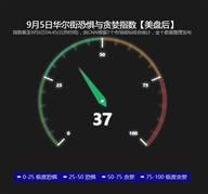 杨锦鑫：这些容易忽略的数据，决定了黄金后续走向