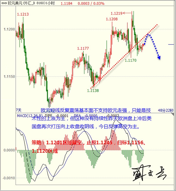 盛文兵:耶伦讲话预期提振美元 黄金非美反弹谨慎高空