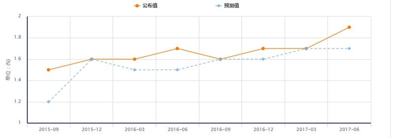 交易早午餐：数据爆表的一天  重点该看哪？
