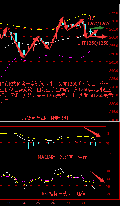任辰逸:5.31美联储6月加息预期强劲 黄金自高位跌破1260