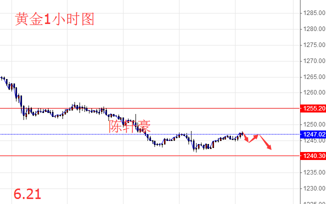6.21晚间EIA原油操作布局,黄金后市走势分析及解套