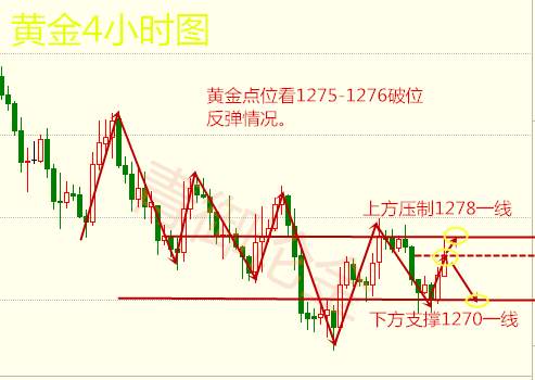 青御论金：11.1黄金亚盘分析策略，晚间决战小非农。