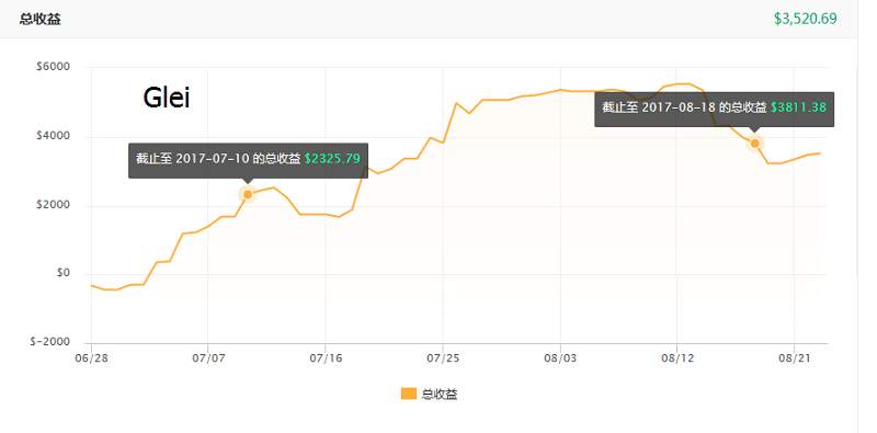 交易员洞察123期-聪明人能赚到更多钱吗？