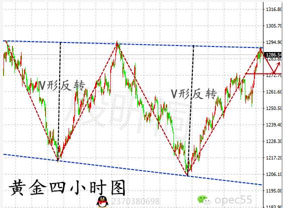 Followme殷昕桐,解套,概率,黄金,突破,趋势