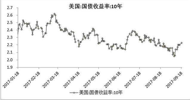 肖宇梵晚评：9.20缩表是什么 为什么缩表 黄金白银如何操作
