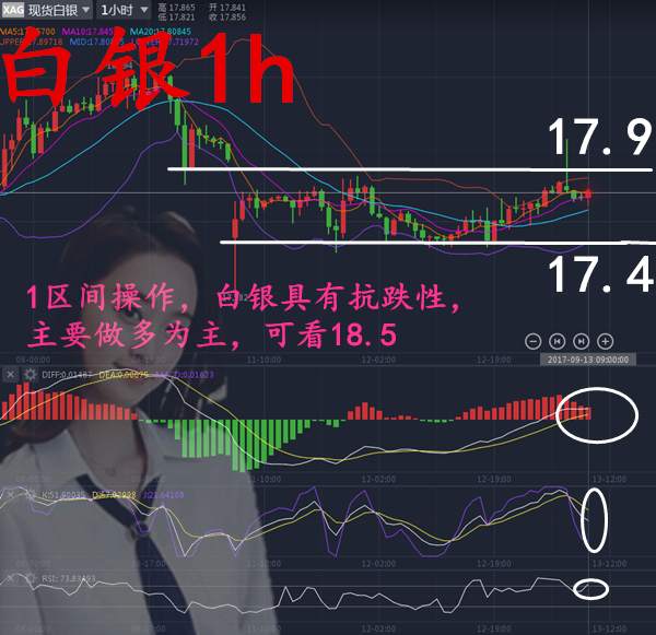 沈云伊:9.13走势分析黄金白银原油，如何正确高沽低渣！