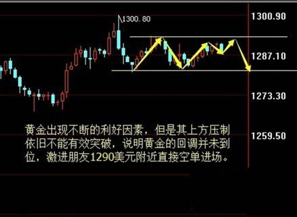 成梦轩：8.25央行年会进入关键一夜黄金千三关口还能破吗