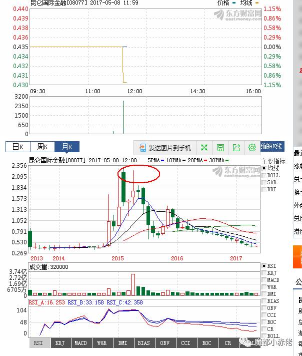 妙公子和盛宝saxo的故事