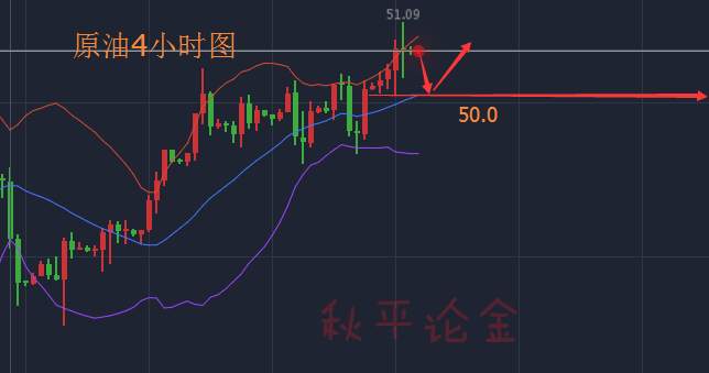 秋平论金：独家分析午间黄金原油操作建议