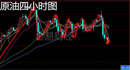 金易财经：8.11原油暴跌何时休止？日内详细分析附操作建议