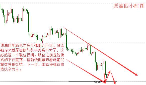 李淼盛：黄金日内高空为主，现货黄金操作建议